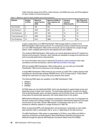 40 IBM FlashSystem 7300 Product Guide
Table 3 lists the values of the CPUs, cache memory, raw NVMe drive size, and PCIe adapters
for each number of control enclosures.
Table 3 Maximum values for each canisters and control enclosure n
A basic configuration of an IBM FlashSystem 7300 storage platform consists of one
IBM FlashSystem 7300 control enclosure. For a balanced increase of performance and scale,
up to four IBM FlashSystem 7300 control enclosures can be clustered into a single storage
system, which multiplies performance and capacity with each addition.
The clustered IBM FlashSystem 7300 system can include dedicated internal FC switches for
internal communications. However, other methods are available to configure the switches and
ports to provide performance improvements.
For more information about how to restrict the FC ports for control enclosure inter-node
connections and host connections, see this IBM Documentation web page.
With the scalable IBM FlashSystem 7300 configurations, you can add up to three IBM
FlashSystem 7300 control enclosures to the storage system.
A single IBM FlashSystem 7300 enclosure can provide up to 663 TiB in usable capacity while
leveraging all recommended settings (DRAID6 and a 10+P+Q stripe layout). These default
settings are used when an array is set up by using the GUI wizard.
The following RAID types are available on the IBM FlashSystem 7300:
򐂰 DRAID-1
򐂰 DRAID-5
򐂰 DRAID6
All RAID types are now distributed RAID, which was developed to support larger arrays and
especially arrays of larger drive modules. The technology significantly shortens the rebuild
time by distributing data, parity, and spare capacity over all member drives of an array. DRAID
arrays allow the dynamically expansion with newly added drives to the system.
IBM FlashCore Modules provide a hardware compression at no extra cost. It is integrated into
the drive module and is always enabled. The compression effectiveness depends on the type
and structure of user data. Overall, IBM expects a compression ratio up to 3:1, which
achieves an effective capacity in a single enclosure of 1989 TiB.
When incorporating DRPs with deduplication and compression, potentially an even higher
data reduction ration is achievable; that is, up to 5:1 depending on the data structure.
The IBM FlashSystem 7300 system is expandable to 32 PB by using SSDs and HDDs in
expansion enclosures as tiered capacity. More FlashSystem expansion enclosures are
attached through the optional SAS Expansion Enclosure Attach card (FC# ADBA).
Element Number
of CPUs
Maximum
cache memory
(GiB)
Maximum NVMe 24
drive capacity raw
(TiB)
Inclusive
onboard
Ethernet ports
Max PCIe ports
(FC or Ethernet)
One Canister 2 768 N/A 4 12
One Enclosure 4 1536 922 8 24
Two Enclosures 8 3072 1844 16 48
Three Enclosures 12 4608 2766 24 72
Four Enclosures 16 6144 3688 32 96
 