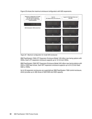 42 IBM FlashSystem 7300 Product Guide
Figure 20 shows the maximum enclosure configuration with 92G expansions.
Figure 20 Maximum configuration for model 92G enclosures
IBM FlashSystem 7000 LFF Expansion Enclosure Model 12G offers new tiering options with
HDDs. Each LFF expansion enclosure supports up to 12 3.5-inch HDDs.
IBM FlashSystem 7000 SFF Expansion Enclosure Model 24G offers new tiering options with
HDD or SSD flash drives. Each SFF expansion enclosure supports up to 24 2.5-inch flash
SSD or HDDs.
Up to 20 expansion enclosures are supported per IBM FlashSystem 7300 control enclosure,
which provides up to 480 drives of SAS SSD and HDD capacity.
 