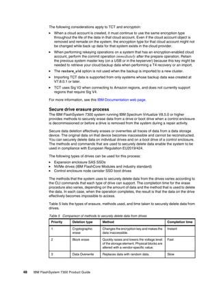 48 IBM FlashSystem 7300 Product Guide
The following considerations apply to TCT and encryption:
򐂰 When a cloud account is created, it must continue to use the same encryption type
throughout the life of the data in that cloud account. Even if the cloud account object is
removed and remade on the system, the encryption type for that cloud account might not
be changed while back up data for that system exists in the cloud provider.
򐂰 When performing rekeying operations on a system that has an encryption-enabled cloud
account, perform the commit operation immediately after the prepare operation. Retain
the previous system master key (on a USB or in the keyserver) because this key might be
needed to retrieve your cloud backup data when performing a T4 recovery or an import.
򐂰 The restore_uid option is not used when the backup is imported to a new cluster.
򐂰 Importing TCT data is supported from only systems whose backup data was created at
V7.8.0.1 or later.
򐂰 TCT uses Sig V2 when connecting to Amazon regions, and does not currently support
regions that require Sig V4.
For more information, see this IBM Documentation web page.
Secure drive erasure process
The IBM FlashSystem 7300 system running IBM Spectrum Virtualize V8.5.0 or higher
provides methods to securely erase data from a drive or boot drive when a control enclosure
is decommissioned or before a drive is removed from the system during a repair activity.
Secure data deletion effectively erases or overwrites all traces of data from a data storage
device. The original data on that device becomes inaccessible and cannot be reconstructed.
You can securely delete data on individual drives and on a boot drive of a control enclosure.
The methods and commands that are used to securely delete data enable the system to be
used in compliance with European Regulation EU2019/424.
The following types of drives can be used for this process:
򐂰 Expansion enclosure SAS SSDs
򐂰 NVMe drives (IBM FlashCore Modules and industry standard)
򐂰 Control enclosure node canister SSD boot drives
The methods that the system uses to securely delete data from the drives varies according to
the CLI commands that each type of drive can support. The completion time for the erase
procedure also varies, depending on the amount of data and the method that is used to delete
the data. In each case, when the operation completes, the result is that the data on the drive
effectively becomes impossible to access.
Table 5 lists the types of erasure, methods used, and time taken to securely delete data from
drives.
Table 5 Comparison of methods to securely delete data from drives
Priority Deletion type Method Completion time
1 Cryptographic
erase
Changes the encryption key and makes the
data inaccessible.
Instant
2 Block erase Quickly raises and lowers the voltage level
of the storage element. Physical blocks are
altered with a vendor-specific value.
Fast
3 Data Overwrite Replaces data with random data. Slow
 