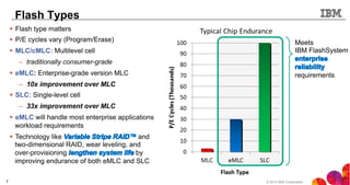 © 2013 IBM Corporation7
Flash Types
§  Flash type matters
§  P/E cycles vary (Program/Erase)
§  MLC/cMLC: Multilevel cell
–  traditionally consumer-grade
§  eMLC: Enterprise-grade version MLC
–  10x improvement over MLC
§  SLC: Single-level cell
–  33x improvement over MLC
§  eMLC will handle most enterprise applications
workload requirements
§  Technology like and
two-dimensional RAID, wear leveling, and
over-provisioning by
improving endurance of both eMLC and SLC
Meets
IBM FlashSystem
requirements
 