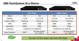 IBM flash systems | PDF | Data Storage and Warehousing | Computing