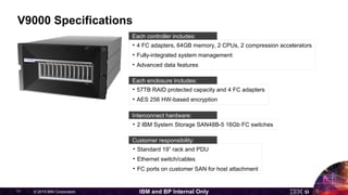 © 2015 IBM Corporation11 IBM and BP Internal Only
• 4 FC adapters, 64GB memory, 2 CPUs, 2 compression accelerators
• Fully-integrated system management
• Advanced data features
Each controller includes:
V9000 Specifications
• 57TB RAID protected capacity and 4 FC adapters
• AES 256 HW-based encryption
Each enclosure includes:
• 2 IBM System Storage SAN48B-5 16Gb FC switches
Interconnect hardware:
• Standard 19” rack and PDU
• Ethernet switch/cables
• FC ports on customer SAN for host attachment
Customer responsibility:
 