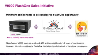© 2015 IBM Corporation14 IBM and BP Internal Only
Minimum components to be considered FlashOne opportunity:
FlashSystem V9000 starts as small as 2.4TB and is available with 1-7 years of maintenance.
However, it is only considered a FlashOne deal when bundled with all of the above components.
New ½ capacity lower entry point!
57TB V900029TB V9000
V9000 FlashOne Sales Initiative
5YR HW & SW
maintenance
 