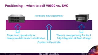 © 2015 IBM Corporation16 IBM and BP Internal Only
Positioning – when to sell V9000 vs. SVC
For brand new customers:
There is an opportunity for
enterprise data center virtualization
There is an opportunity for tier 1
fully-integrated all flash storage
Overlap in the middle
 