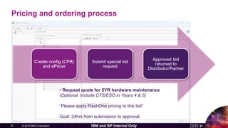 © 2015 IBM Corporation20 IBM and BP Internal Only
Pricing and ordering process
• Request quote for 5YR hardware maintenance
(Optional: Include CTS/ESO in Years 4 & 5)
“Please apply FlashOne pricing to this bid”
Goal: 24hrs from submission to approval
 
