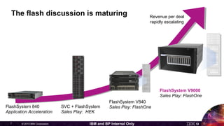 © 2015 IBM Corporation7 IBM and BP Internal Only
The flash discussion is maturing
FlashSystem V840
Sales Play: FlashOneFlashSystem 840
Application Acceleration
SVC + FlashSystem
Sales Play: HEK
FlashSystem V9000
Sales Play: FlashOne
Revenue per deal
rapidly escalating
 