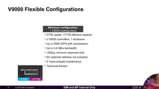 © 2015 IBM Corporation10 IBM and BP Internal Only
• 57TB usable, 171TB effective capacity
• 2 V9000 controllers, 1 enclosure
• Up to 300K IOPS with compression
• Up to 4.8 GB/s bandwidth
• <500µs minimum response time
• 6U (optional switches not included)
• 5 Years prepaid maintenance
• Technical Advisor
Minimum configuration:
1 V9000 building block
V9000 Flexible Configurations
57TB 171TB
 