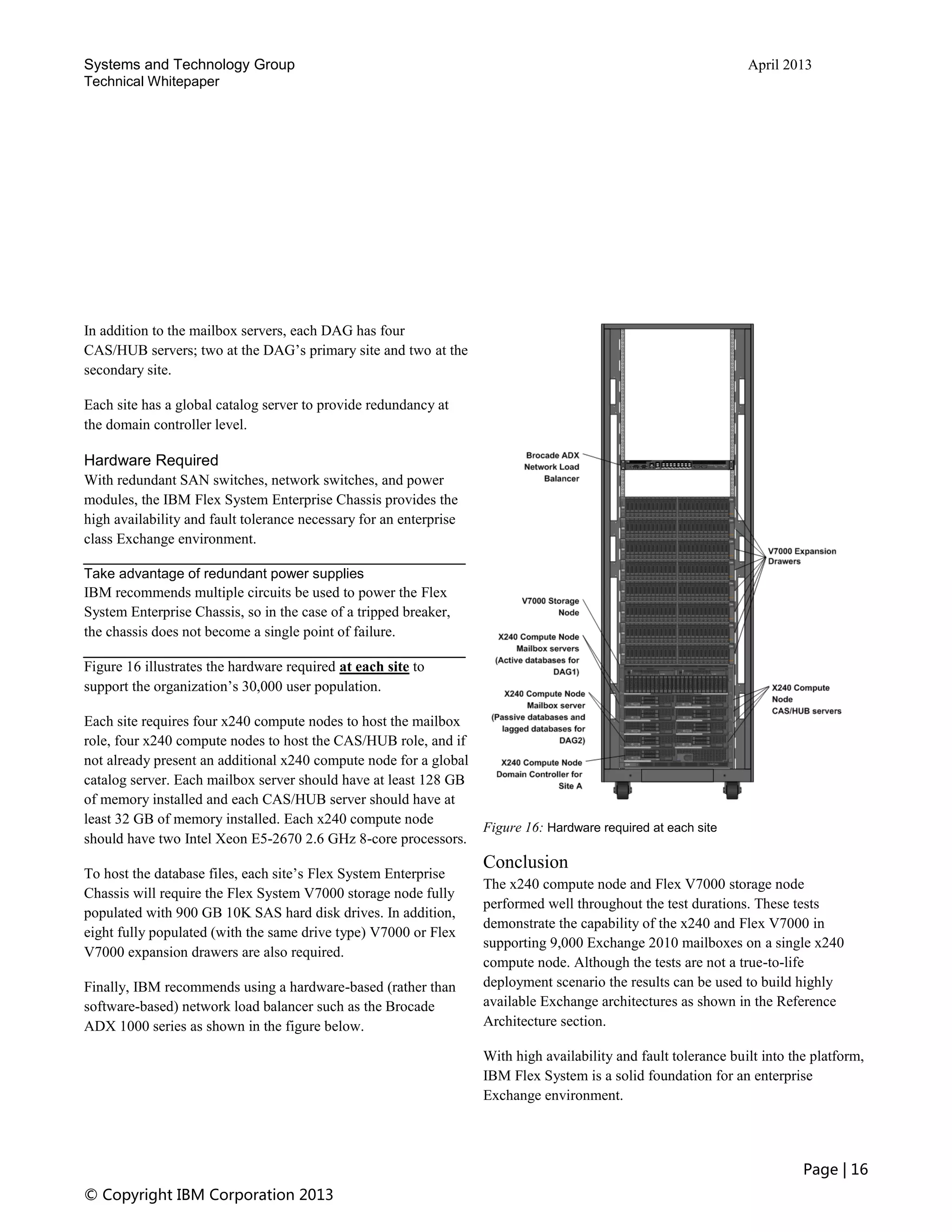 Systems and Technology Group April 2013
Technical Whitepaper
Page | 16
© Copyright IBM Corporation 2013
In addition to the mailbox servers, each DAG has four
CAS/HUB servers; two at the DAG’s primary site and two at the
secondary site.
Each site has a global catalog server to provide redundancy at
the domain controller level.
Hardware Required
With redundant SAN switches, network switches, and power
modules, the IBM Flex System Enterprise Chassis provides the
high availability and fault tolerance necessary for an enterprise
class Exchange environment.
Take advantage of redundant power supplies
IBM recommends multiple circuits be used to power the Flex
System Enterprise Chassis, so in the case of a tripped breaker,
the chassis does not become a single point of failure.
Figure 16 illustrates the hardware required at each site to
support the organization’s 30,000 user population.
Each site requires four x240 compute nodes to host the mailbox
role, four x240 compute nodes to host the CAS/HUB role, and if
not already present an additional x240 compute node for a global
catalog server. Each mailbox server should have at least 128 GB
of memory installed and each CAS/HUB server should have at
least 32 GB of memory installed. Each x240 compute node
should have two Intel Xeon E5-2670 2.6 GHz 8-core processors.
To host the database files, each site’s Flex System Enterprise
Chassis will require the Flex System V7000 storage node fully
populated with 900 GB 10K SAS hard disk drives. In addition,
eight fully populated (with the same drive type) V7000 or Flex
V7000 expansion drawers are also required.
Finally, IBM recommends using a hardware-based (rather than
software-based) network load balancer such as the Brocade
ADX 1000 series as shown in the figure below.
Figure 16: Hardware required at each site
Conclusion
The x240 compute node and Flex V7000 storage node
performed well throughout the test durations. These tests
demonstrate the capability of the x240 and Flex V7000 in
supporting 9,000 Exchange 2010 mailboxes on a single x240
compute node. Although the tests are not a true-to-life
deployment scenario the results can be used to build highly
available Exchange architectures as shown in the Reference
Architecture section.
With high availability and fault tolerance built into the platform,
IBM Flex System is a solid foundation for an enterprise
Exchange environment.
 