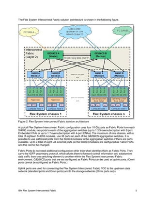 IBM Flex System Interconnect Fabric 5
The Flex System Interconnect Fabric solution architecture is shown in the following figure.
Figure 2. Flex System Interconnect Fabric solution architecture
A typical Flex System Interconnect Fabric configuration uses four 10 Gb ports as Fabric Ports from each
SI4093 module, two ports to each of the aggregation switches (up to 1:3.5 oversubscription with 2-port
Embedded VFAs or up to 1:7 oversubscription with 4-port CNAs). The maximum of nine chassis, with a
total of eighteen SI4093 modules, use 36 ports on each of the G8264CS aggregation switches. It is
possible to use additional ports from the SI4093 modules to the aggregation switches if there are ports
available, up to a total of eight. All external ports on the SI4093 modules are configured as Fabric Ports,
and this cannot be changed.
Fabric Ports do not need additional configuration other than what identifies them as Fabric Ports. They
carry the hDFP proprietary protocol, which allows them to forward control information and substantive
data traffic from one switching element to another within the Flex System Interconnect Fabric
environment. G8264CS ports that are not configured as Fabric Ports can be used as uplink ports. (Omni
ports cannot be configured as Fabric Ports.)
Uplink ports are used for connecting the Flex System Interconnect Fabric POD to the upstream data
network (standard ports and Omni ports) and to the storage networks (Omni ports only).
 