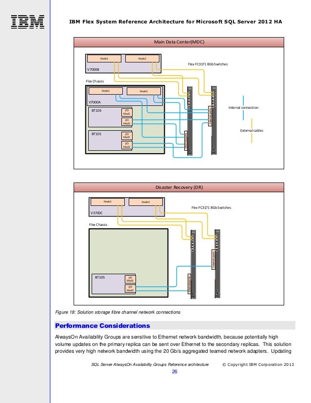 Trading system reference architecture