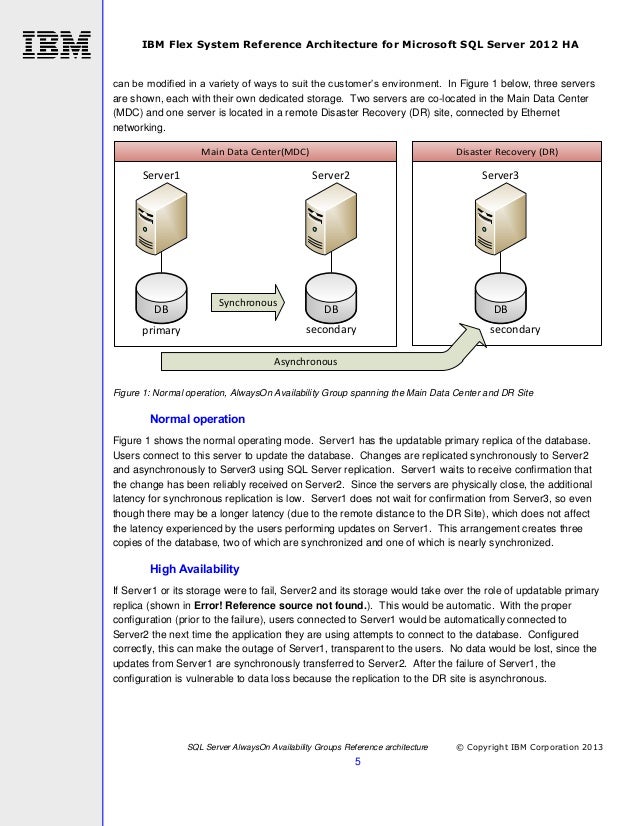 Trading system reference architecture