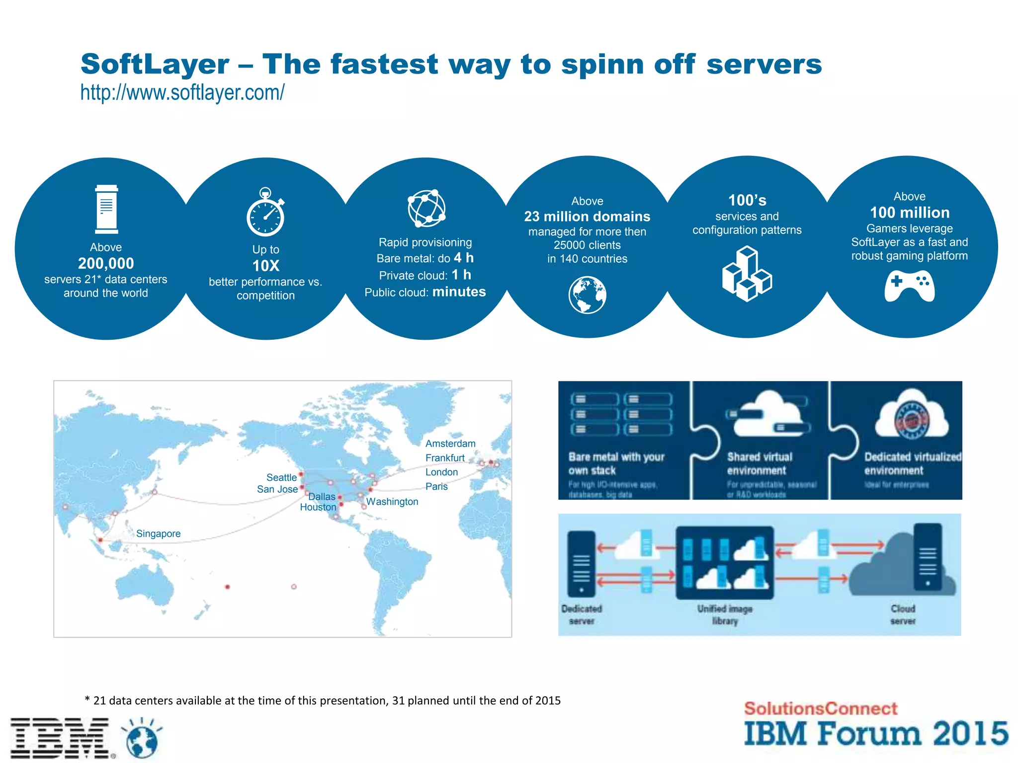 Singapore
Seattle
San Jose
Amsterdam
Frankfurt
London
Paris
Dallas
Houston
Washington
SoftLayer – The fastest way to spinn off servers
http://www.softlayer.com/
Rapid provisioning
Bare metal: do 4 h
Private cloud: 1 h
Public cloud: minutes
100’s
services and
configuration patterns
Above
100 million
Gamers leverage
SoftLayer as a fast and
robust gaming platform
Above
200,000
servers 21* data centers
around the world
Up to
10X
better performance vs.
competition
Above
23 million domains
managed for more then
25000 clients
in 140 countries
* 21 data centers available at the time of this presentation, 31 planned until the end of 2015
 
