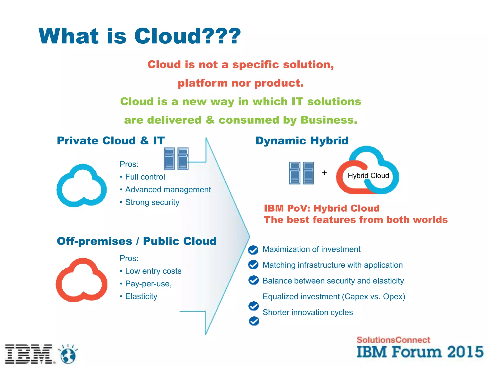 What is Cloud???
Cloud is not a specific solution,
platform nor product.
Cloud is a new way in which IT solutions
are delivered & consumed by Business.
Private Cloud & IT
Pros:
• Full control
• Advanced management
• Strong security
IBM PoV: Hybrid Cloud
The best features from both worlds
Maximization of investment
Matching infrastructure with application
Balance between security and elasticity
Equalized investment (Capex vs. Opex)
Shorter innovation cycles
Pros:
• Low entry costs
• Pay-per-use,
• Elasticity
Off-premises / Public Cloud
Dynamic Hybrid
Hybrid Cloud+
 