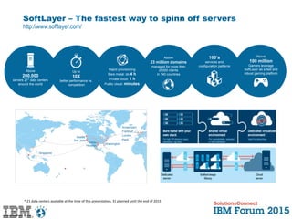 Singapore
Seattle
San Jose
Amsterdam
Frankfurt
London
Paris
Dallas
Houston
Washington
SoftLayer – The fastest way to spinn off servers
http://www.softlayer.com/
Rapid provisioning
Bare metal: do 4 h
Private cloud: 1 h
Public cloud: minutes
100’s
services and
configuration patterns
Above
100 million
Gamers leverage
SoftLayer as a fast and
robust gaming platform
Above
200,000
servers 21* data centers
around the world
Up to
10X
better performance vs.
competition
Above
23 million domains
managed for more then
25000 clients
in 140 countries
* 21 data centers available at the time of this presentation, 31 planned until the end of 2015
 