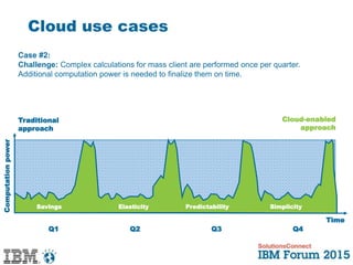 Cloud use cases
Q1 Q2 Q3 Q4
Time
Savings Elasticity Predictability Simplicity
Computationpower
Traditional
approach
Cloud-enabled
approach
Case #2:
Challenge: Complex calculations for mass client are performed once per quarter.
Additional computation power is needed to finalize them on time.
 