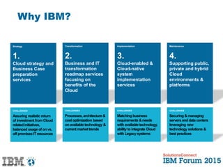 Why IBM?
Strategy
1.
Cloud strategy and
Business Case
preparation
services
CHALLENGES
Assuring realistic return
of investment from Cloud
related initiatives,
balanced usage of on vs.
off premises IT resources
Transformation
2.
Business and IT
transformation
roadmap services
focusing on
benefits of the
Cloud
CHALLENGES
Processes, architecture &
cost optimization based
on available technology &
current markettrends
Implementation
3.
Cloud-enabled &
Cloud-native
system
implementation
services
CHALLENGES
Matching business
requirements & needs
with available technology,
ability to integrate Cloud
with Legacy systems
Maintenance
4.
Supporting public,
private and hybrid
Cloud
environments &
platforms
CHALLENGES
Securing & managing
servers and data centers
leveraging new
technology solutions &
best practices
 