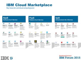 IBM Cloud Marketplace
http://www.ibm.com/cloud-computing/us/en
SaaS
Software As A Service
PaaS
Platform As A Service
IaaS
Infrastructure As A Service
 