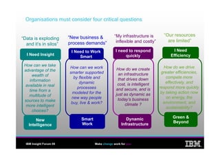 Organisations must consider four critical questions


                                                   “My infrastructur...