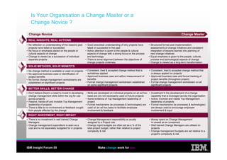 Is Your Organisation a Change Master or a
   Change Novice ?

  Change Novice                                             ...