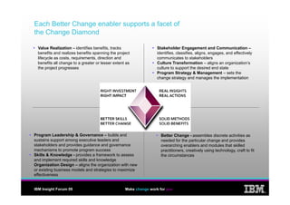 Each Better Change enabler supports a facet of
the Change Diamond

  Value Realization – identifies benefits, tracks      ...
