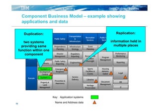 IBM Global Services: A Clear View Using Component Business Modelling ...