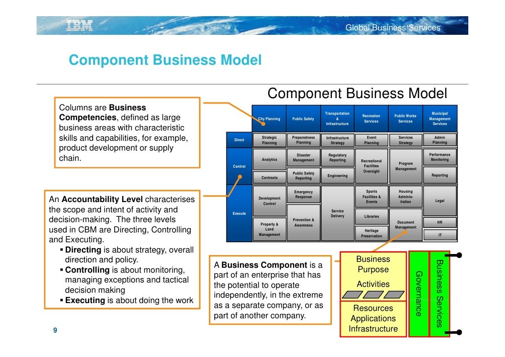 Business planning workshop