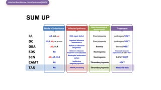 Ad Ar Inheritance Inherited Bone Marrow Failure Syndromes (IBMFS) - for slide share.pptx