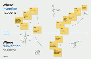 30 IBM Garage
Where
invention
happens
Where
reinvention
happens
Day 1
Team members
assemble. Discuss
hopes, fears and
expectations.
Day 4
Empathy mapping
uncovers true scale
of challenge.
Day 6
Garage team
agrees to focus
on three key
personas for
MVP.
Day 8
Three new app
ideas based on
Watson APIs.
In which we follow the
trials and tribulations of
an imaginary garage to
demonstrate the path to
tangible business value.
Day 12
First app idea
discarded
because of data
limitations.
Day 13
Second app
tested and found
too complex for
phase 1. Discarded.
Day 15
Signi cant
challenge uncovered
in third app. Back to
drawing board.
Day 16
Fourth app idea
introduced.
Day 17
Breakthrough in
third app. Back to
two potential ideas.
Day 22
Fourth app idea
hits roadblock in
user testing.
Day 24
Third app
passes
initial user
testing with
flying colors.
Day 27
Further
re nements
following intense
brainstorming
exercise.
Day 30
Team inspired
by launch ideas
and development
roadmap.
Day 32
MVP ready
for launch.
 