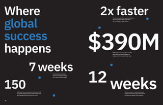 34
Where
global
success
happens
150150 locations and counting—step into one of
the world’s largest startup communities with
IBM Garages located around the world
7weeksSeven weeks to create a
customer-facing cloud app
for a major retail company
2x fasterTwo times faster than expected delivery
time in creating a first-of-its-kind
service line for a major airline
Twelve weeks to create entirely new
business lines for a major food service
and grocery supply chain business
$390M$390 million in transactions via APIs
within the first three months of
deployment for a major Indian bank
weeks12
 