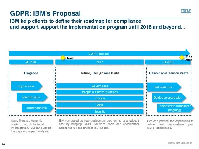 tooling group test solutions to you know impact on what minimize GDPR and should how