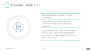 11Page© 2016 IBM Corporation
Syndicated catalog - power your apps and
services with a combination of dedicated
compute and services as well as services in
the public catalog.
Bluemix Dedicated
Physically isolated hardware in an IBM
data center
Single-tenant, and provisioned on a
combination of bare metal and virtual
machines
 