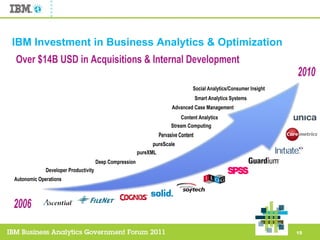 IBM Investment in Business Analytics & Optimization Over $14B USD in Acquisitions & Internal Development 2006 2010 Social Analytics/Consumer Insight Smart Analytics Systems Content Analytics Advanced Case Management Stream Computing Pervasive Content pureScale pureXML Deep Compression Developer Productivity Autonomic Operations 