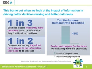 This borne out when we look at the impact of information in driving better decision-making and better outcomes   Source: IBM: Break Away with Business Analytics and Optimization Study  1 in 3 Business leaders  frequently make decisions   based on information they don ’t trust, or don’t have 1 in 2 Business leaders say  they don ’t have access to the information they need   to do their jobs Predict and prepare for the future   by evaluating trade-offs proactively 15X Industry Top performers Industry Under performers Top Performers  Demonstrate Expertise 