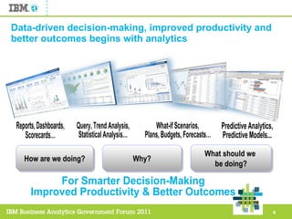 Data-driven decision-making, improved productivity and better outcomes begins with analytics For Smarter Decision-Making Improved Productivity & Better Outcomes How are we doing? Why? What should we  be doing? Reports, Dashboards,  Scorecards… Query, Trend Analysis, Statistical Analysis… What-if Scenarios,  Plans, Budgets, Forecasts… Predictive Analytics, Predictive Models... 