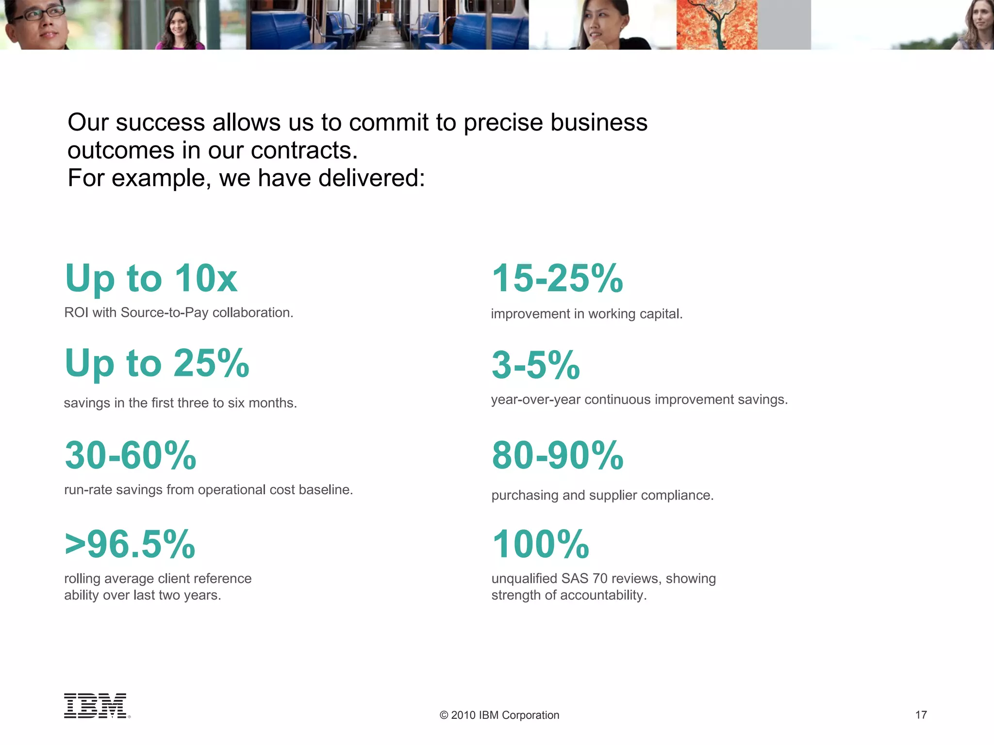 Our success allows us to commit to precise business outcomes in our contracts.  For example, we have delivered: Up to 10x ROI with Source-to-Pay collaboration. Up to 25% savings in the first three to six months. 15-25% improvement in working capital. 3-5% year-over-year continuous improvement savings. 30-60% run-rate savings from operational cost baseline. 80-90% purchasing and supplier compliance. >96.5% rolling average client reference ability over last two years. 100% unqualified SAS 70 reviews, showing strength of accountability. 