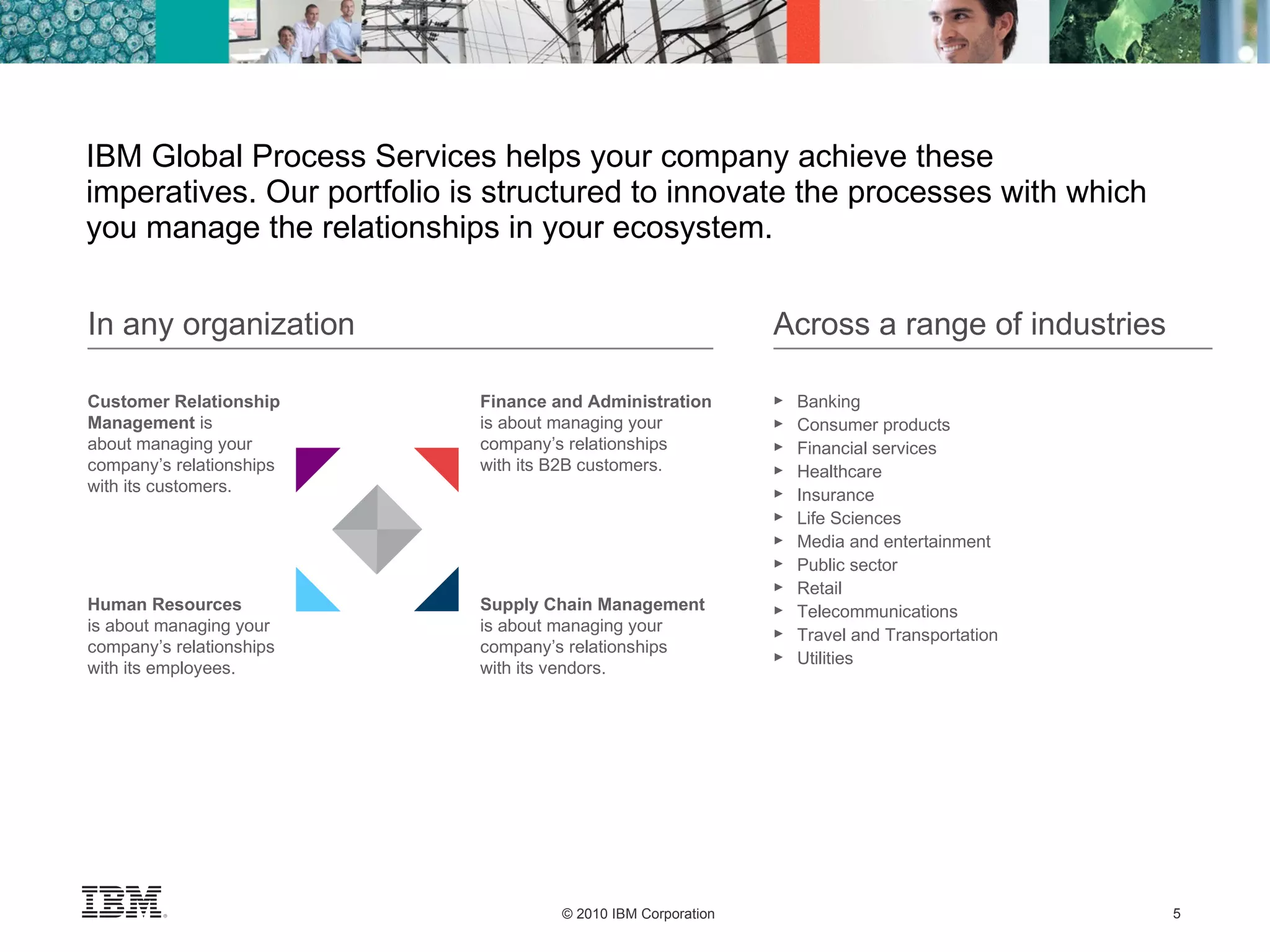 IBM Global Process Services helps your company achieve these imperatives. Our portfolio is structured to innovate the processes with which you manage the relationships in your ecosystem. In any organization Customer Relationship Management  is about managing your company’s relationships with its customers. Human Resources  is about managing your company’s relationships with its employees. Finance and Administration  is about managing your company’s relationships  with its B2B customers. Supply Chain Management  is about managing your company’s relationships  with its vendors. Across a range of industries Banking Consumer products Financial services Healthcare Insurance Life Sciences Media and entertainment Public sector Retail Telecommunications Travel and Transportation Utilities 