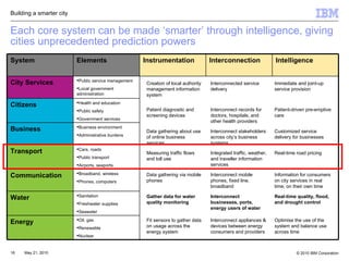 Each core system can be made ‘smarter’ through intelligence, giving cities unprecedented prediction powers Building a smarter city Oil, gas  Renewable Nuclear Energy Sanitation Freshwater supplies Seawater Water Broadband, wireless Phones, computers Communication Cars, roads Public transport Airports, seaports Transport Business environment Administrative burdens Business Health and education Public safety Government services Citizens Public service management Local government administration City Services Intelligence Interconnection Instrumentation Elements System Optimise the use of the system and balance use across time Interconnect appliances & devices between energy consumers and providers Fit sensors to gather data on usage across the energy system Real-time quality, flood, and drought control Interconnect businesses, ports, energy users of water Gather data for water quality monitoring Information for consumers on city services in real time, on their own time Interconnect mobile phones, fixed line, broadband Data gathering via mobile phones Real-time road pricing Integrated traffic, weather, and traveller information services Measuring traffic flows and toll use Customized service delivery for businesses Interconnect stakeholders across city’s business systems Data gathering about use of online business services Patient-driven pre-emptive care Interconnect records for doctors, hospitals, and other health providers Patient diagnostic and screening devices Immediate and joint-up service provision Interconnected service delivery Creation of local authority management information system 