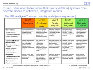 In sum, cities need to transform their (transportation) systems from discrete modes to optimized, integrated modes Multimodal Network Management Maturity Model summary version 1.0  © Copyright IBM Corporation 2009 The IBM Intelligent Transport maturity model (summary version)   Building a smarter city Single customer transport account. Location-based multi-modal pro-active trip advisory. Multimodal integrated transport card. On journey, multi-modal information services. Electronic payments. Multi-channel trip planning and account-based alert subscription. Customer accounts by mode.  Mostly cash collection.  Static trip planning with limited real time alerts. Minimal; mostly cash collection. Limited and static traveller information. Integrated Transport Services Customer management Payment systems Traveller information System-wide real-time multi-modal data collection, integration and analysis.  Dynamic network optimization and incident response. Real-time multi-modal coverage for most corridors. Detailed real-time data analysis.  Automated pre-planned multimodal incident response. Real-time collection of multiple data source with high-level analysis Automated network and incident response systems. Data collection for major routes.  Periodic data collection and analysis.  Network and incident response mostly by individual modes. Limited data collection and integration. Ad-hoc analysis and incident response. Manual incident response by individual modes. Transport Network Optimization Data collection, integration & analysis Network operational responsiveness Incident management Integrated regional multimodal planning. Continuous system-wide performance measures with dynamic pricing Integrated corridor-based multimodal planning.  Dynamic demand management schemes Integrated multimodal transport authority. Coordinated demand management measures A transport vision is articulated.  Single overarching regulator but with limited planning and management powers.  Single mode planning with little coordination between various transport providers.  Governance Strategic planning Performance management Demand management Level 5 Multimodal Optimized Level 4 Multimodal Integration Level 3 Partially Integrated Level 2 Coordinated Modes Level 1 Single Mode 