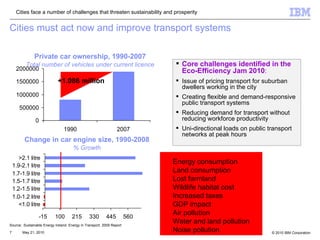 Private car ownership, 1990-2007 Total number of vehicles under current licence Cities must act now and improve transport systems  Source: Sustainable Energy Ireland. Energy in Transport. 2009 Report Change in car engine size, 1990-2008 % Growth +1.086 million Cities face a number of challenges that threaten sustainability and prosperity Core challenges identified in the Eco-Efficiency Jam 2010 : Issue of pricing transport for suburban dwellers working in the city Creating flexible and demand-responsive public transport systems Reducing demand for transport without reducing workforce productivity Uni-directional loads on public transport networks at peak hours Energy consumption Land consumption  Lost farmland Wildlife habitat cost Increased taxes GDP impact Air pollution Water and land pollution Noise pollution 