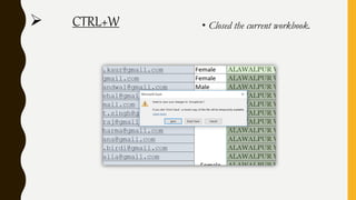 excel shortcut keys | PPTX