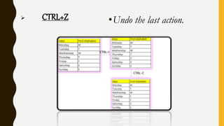 excel shortcut keys | PPTX