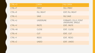 excel shortcut keys | PPTX