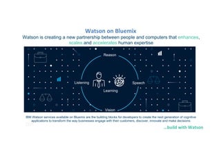 IBM s'associe au SmartHome Challenge