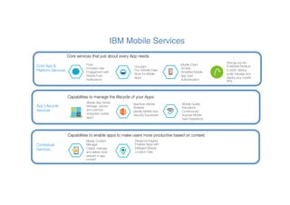 IBM s'associe au SmartHome Challenge