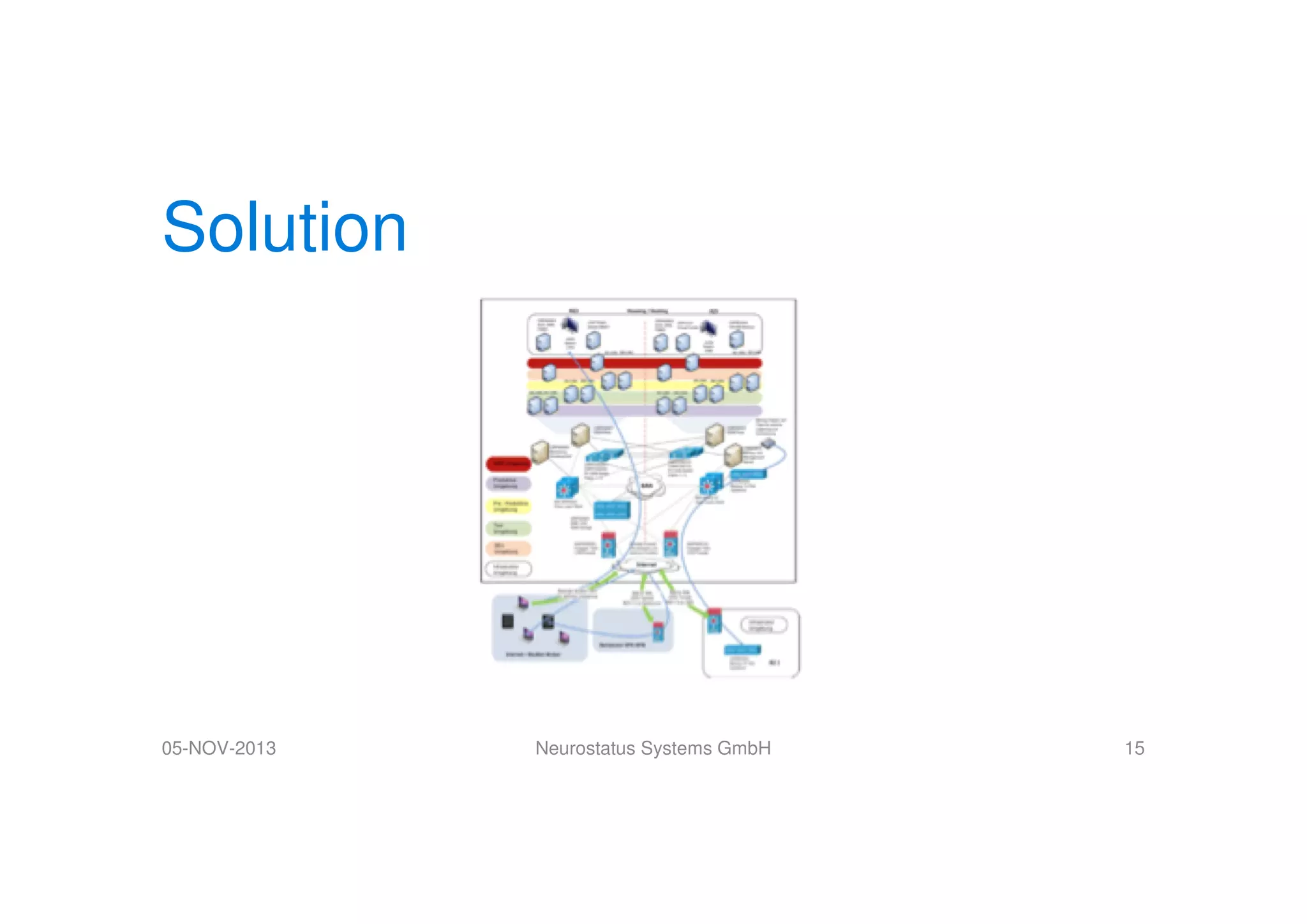 Solution

05-NOV-2013

Neurostatus Systems GmbH

15

 