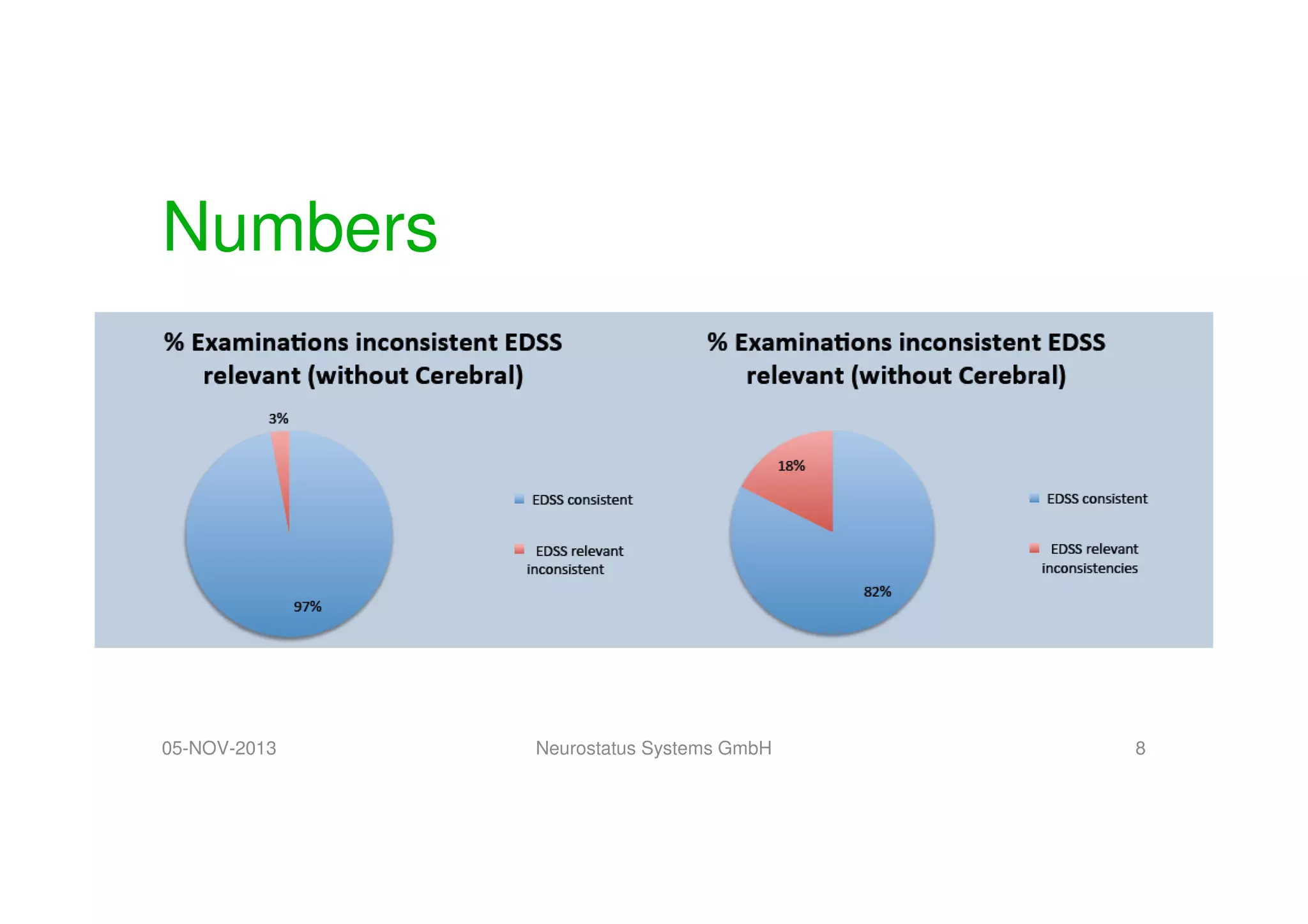 Numbers

05-NOV-2013

Neurostatus Systems GmbH

8

 
