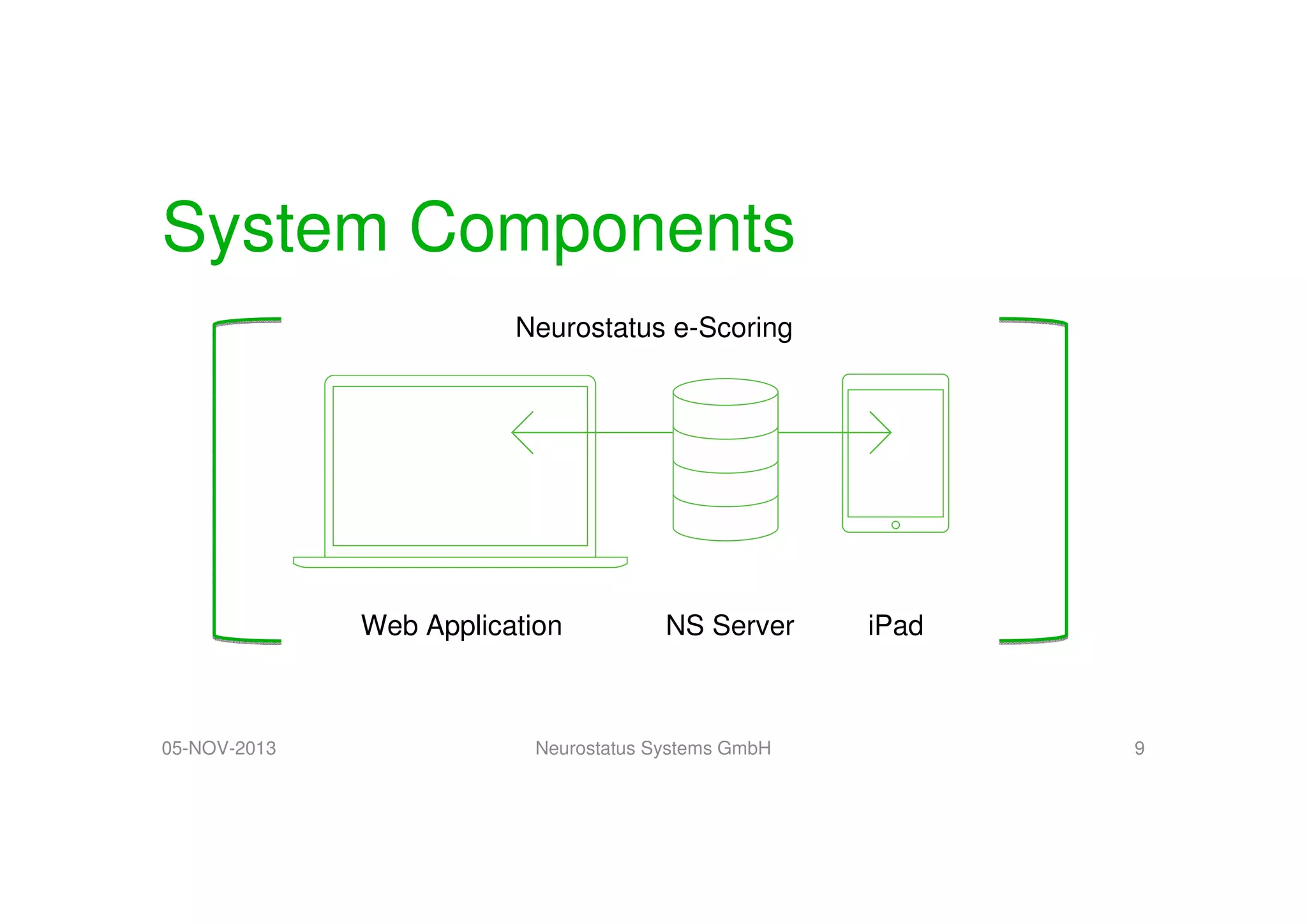 System Components
Neurostatus e-Scoring

Web Application

05-NOV-2013

NS Server

Neurostatus Systems GmbH

iPad

9

 