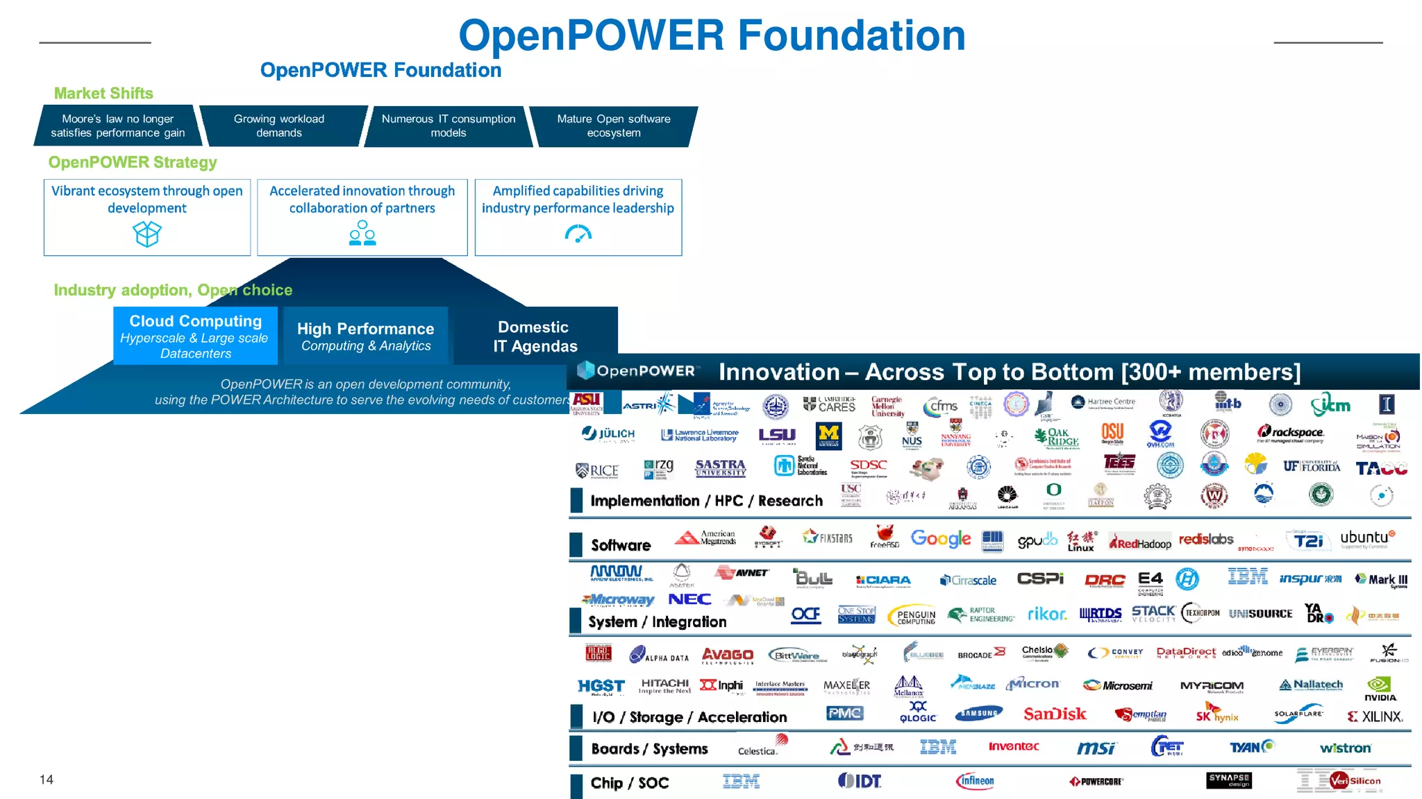14
OpenPOWER Foundation
 