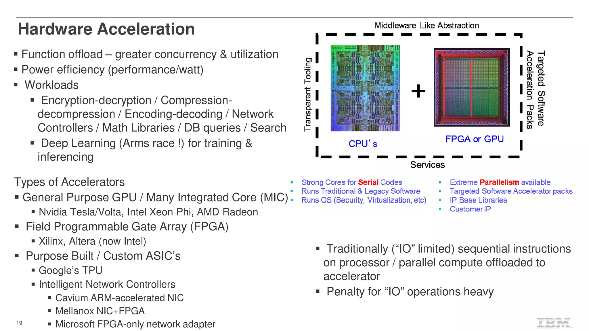 19
Function offload – greater concurrency & utilization
Power efficiency (performance/watt)
Workloads
Encryption-decryption / Compression-
decompression / Encoding-decoding / Network
Controllers / Math Libraries / DB queries / Search
Deep Learning (Arms race !) for training &
inferencing
Hardware Acceleration
Types of Accelerators
General Purpose GPU / Many Integrated Core (MIC)
Nvidia Tesla/Volta, Intel Xeon Phi, AMD Radeon
Field Programmable Gate Array (FPGA)
Xilinx, Altera (now Intel)
Purpose Built / Custom ASIC’s
Google’s TPU
Intelligent Network Controllers
Cavium ARM-accelerated NIC
Mellanox NIC+FPGA
Microsoft FPGA-only network adapter
Traditionally (“IO” limited) sequential instructions
on processor / parallel compute offloaded to
accelerator
Penalty for “IO” operations heavy
 