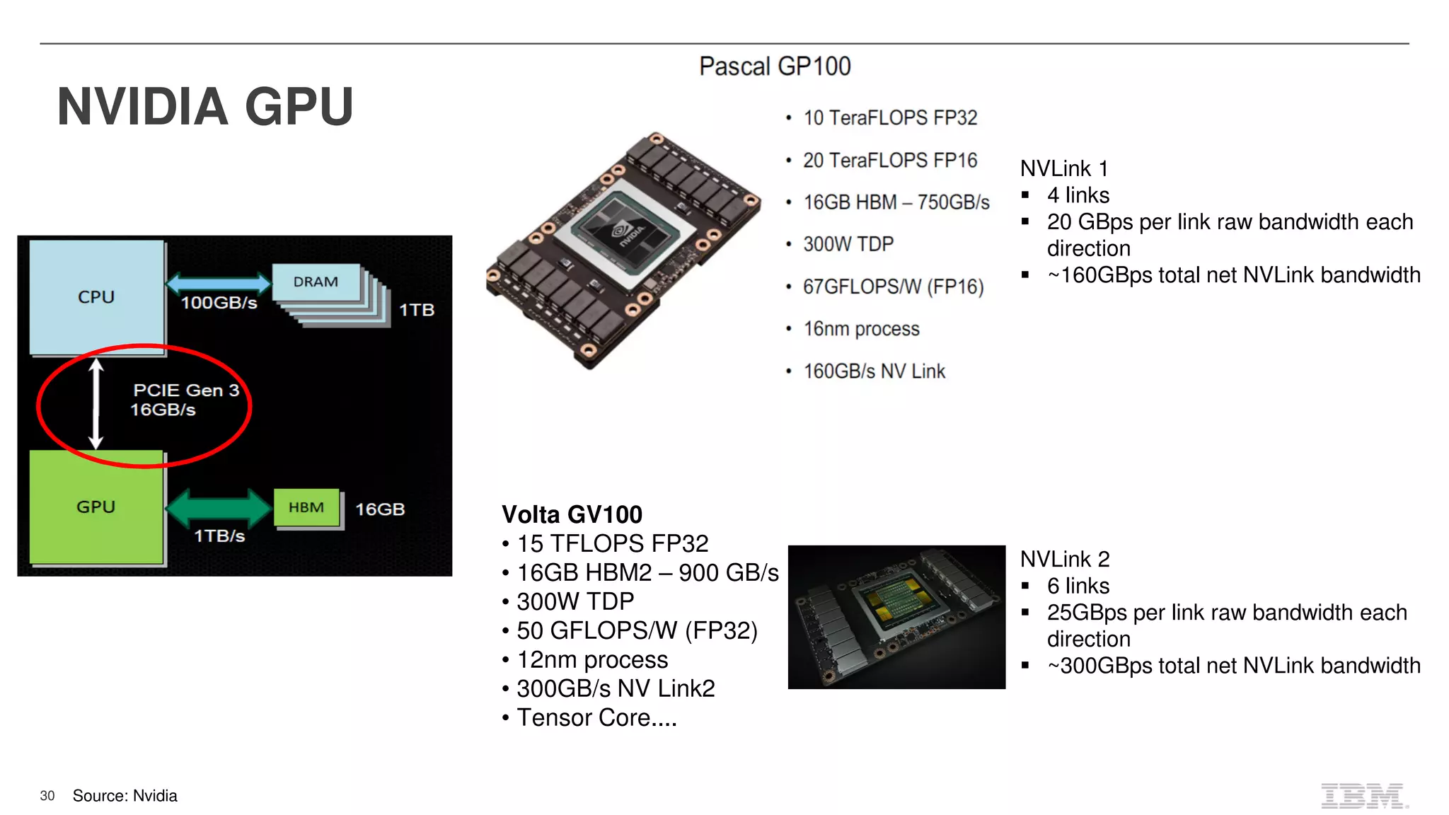 30
NVLink 1
4 links
20 GBps per link raw bandwidth each
direction
~160GBps total net NVLink bandwidth
NVLink 2
6 links
25GBps per link raw bandwidth each
direction
~300GBps total net NVLink bandwidth
Volta GV100
• 15 TFLOPS FP32
• 16GB HBM2 – 900 GB/s
• 300W TDP
• 50 GFLOPS/W (FP32)
• 12nm process
• 300GB/s NV Link2
• Tensor Core....
Source: Nvidia
NVIDIA GPU
 